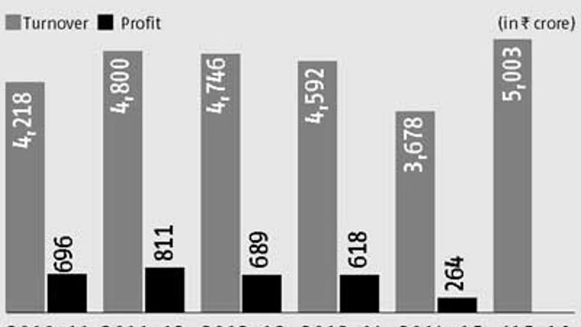 BHEL Bhopal unit waits for projects to revive BHEL Bhopal unit waits for projects to revive