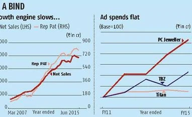 Tanishq hits a slow lane Tanishq hits a slow lane