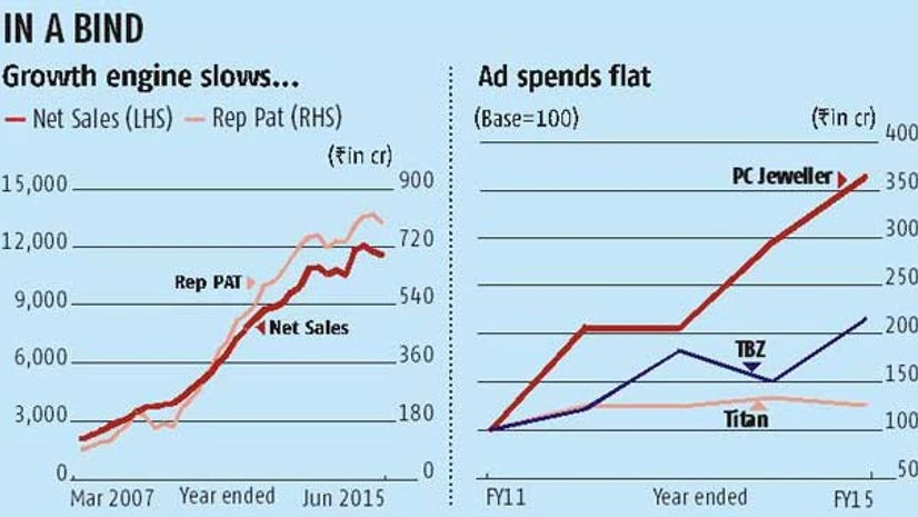 Tanishq hits a slow lane Tanishq hits a slow lane