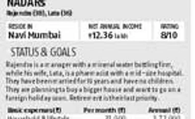 Case study Case study