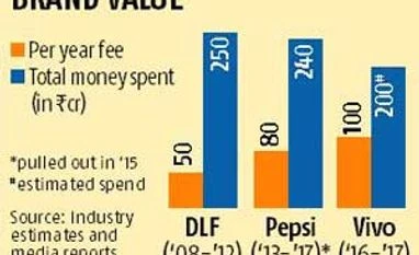 Vivo Mobiles is now the IPL title sponsor Vivo Mobiles is now the IPL title sponsor