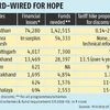 Centre plugs into power reforms to recharge distribution