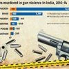 Gun violence and illegal arms in India