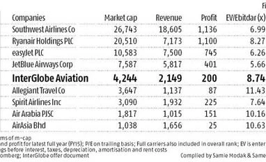 Flying High Flying High