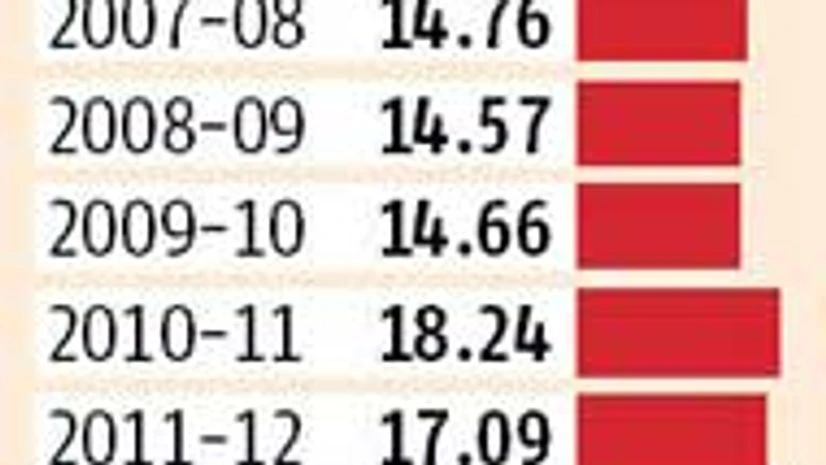 Pulses slump on govt measures Pulses slump on govt measures