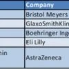 Figure 1: Diabetes drugs launched by pharma companies during Jan-Oct 2014