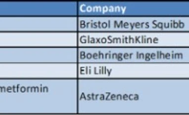 Diabetes cure: An insight into research post exit of glitazones Figure 1: Diabetes drugs launched by pharma companies during Jan-Oct 2014
