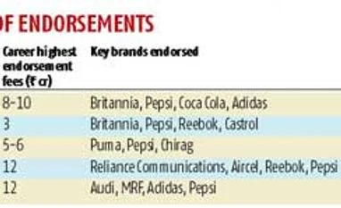 Sehwag walks off, a brand bows out Sehwag walks off, a brand bows out