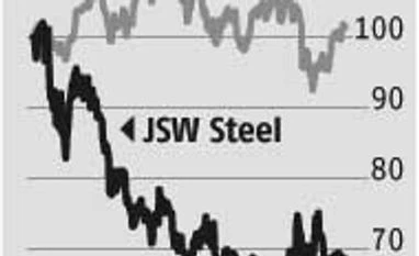 JSW Steel: Good show in a tough environment JSW Steel: Good show in a tough environment