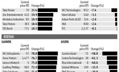 Market now up 10% over september Market now up 10% over september
