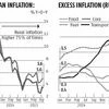 Pranjul Bhandari: India's inflation divide