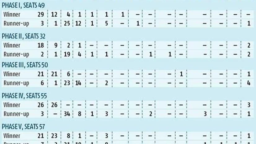 2010 Bihar assembly elections: a snapshot 2010 Bihar assembly elections: a snapshot