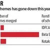 Hasten merger of similar schemes, Sebi tells AMCs