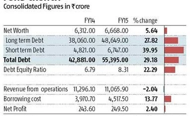 IL&FS needs tie-ups to invest in new projects IL&FS needs tie-ups to invest in new projects