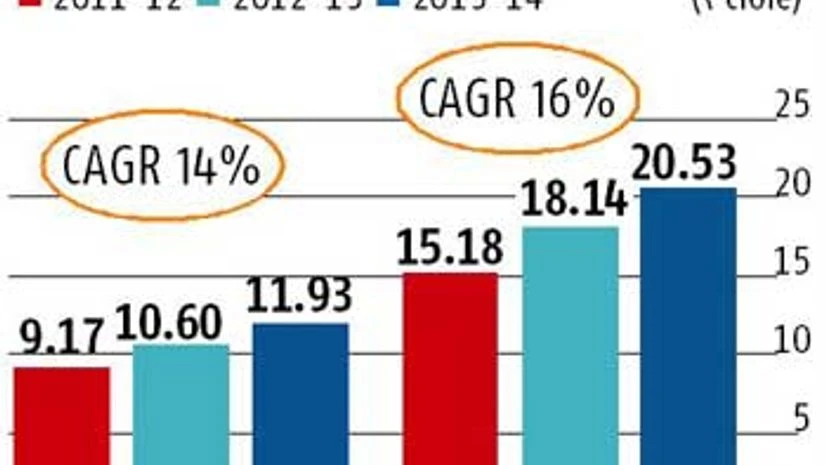 Eastern region lags behind in MSME growth Eastern region lags behind in MSME growth