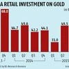 India tops China, becomes biggest gold consumer