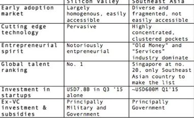 Seeing through the founders in Southeast Asia Image via Tech in Asia