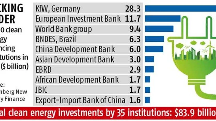 Vandana Gombar: Climate finance on the upswing Vandana Gombar: Climate finance on the upswing