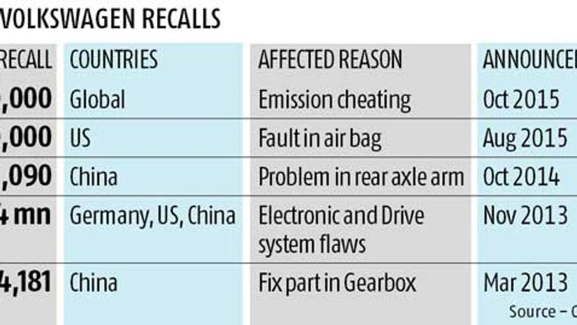 Emission ghost haunts Volkswagen in India Emission ghost haunts Volkswagen in India