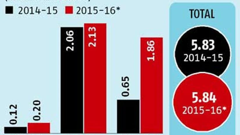 Dry weather slows initial phase of rabi sowing in some parts Dry weather slows initial phase of rabi sowing in some parts
