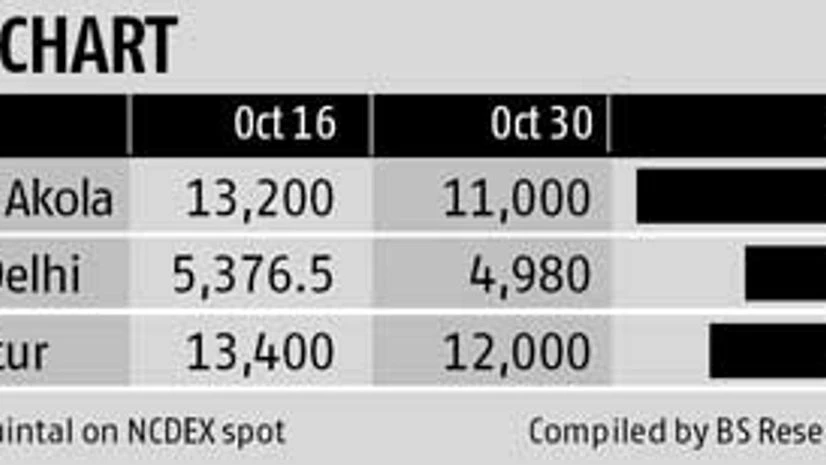 Pulses imports to get relief from storage controls, says Fadnavis Pulses imports to get relief from storage controls, says Fadnavis