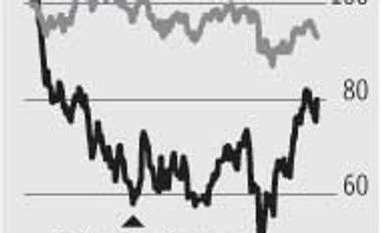 Merger gains for Reliance Comm Merger gains for Reliance Comm