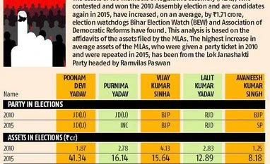 <i>Ghar wapsi</i> of <i>vikas purush</i>? Ghar wapsi of vikas purush?