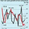 India Inc's sales, profit move in opposite directions