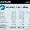 Maruti, Hyundai record best monthly sales in October