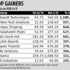 Aviation, textiles, pharma stocks zoom in Samvat 2071