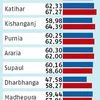 Bihar records highest polling since Independence