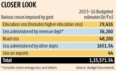 Swachh Bharat Cess of 0.5% on taxable services Swachh Bharat Cess of 0.5% on taxable services
