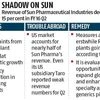 Sun Pharma Q2 net slips 46% to Rs 1,107 cr on revenue decline