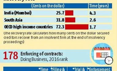 Fixing insolvency laws Fixing insolvency laws