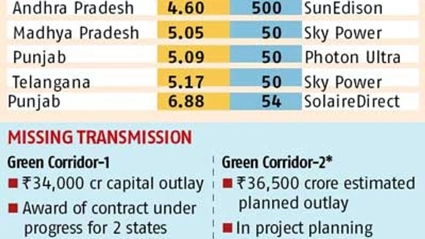 Falling rates hit solar power players Falling rates hit solar power players