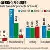 Punjab's growth engines sputter