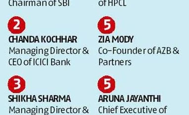 SBI chief on Fortune India's power list SBI chief on Fortune India's power list