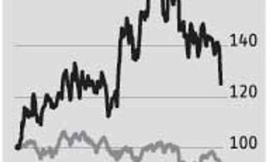 Eicher: Royal Enfield growth to moderate Eicher: Royal Enfield growth to moderate