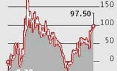 Gilt, repo spread widens Gilt, repo spread widens