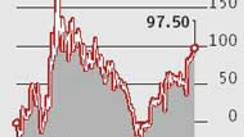 Gilt, repo spread widens Gilt, repo spread widens