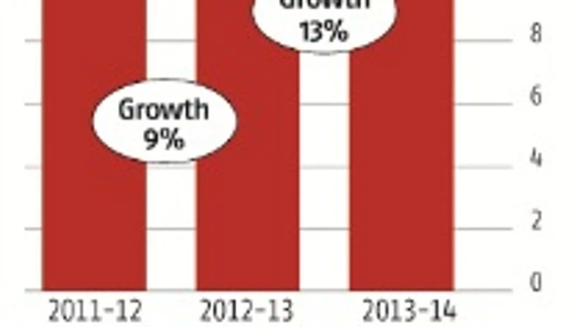 MSMEs in electronic components and equipment sector need to become more competitive MSMEs in electronic components and equipment sector need to become more competitive