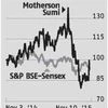 Volkswagen shadow on Motherson Sumi