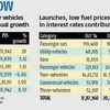 Passenger vehicle sales set to post near double-digit growth in FY16
