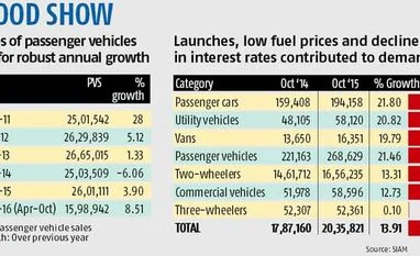 Passenger vehicle sales set to post near double-digit growth in FY16 Passenger vehicle sales set to post near double-digit growth in FY16