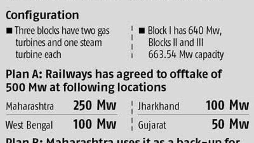 Dabhol project could act as back-up for renewable power Dabhol project could act as back-up for renewable power