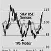 Dual gains ahead for TVS Motor