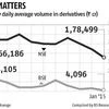 Increase in contract size hits derivatives volumes