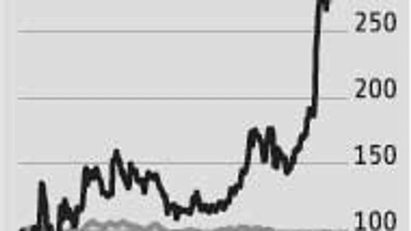 Low fuel costs, high load boost SpiceJet show Low fuel costs, high load boost SpiceJet show