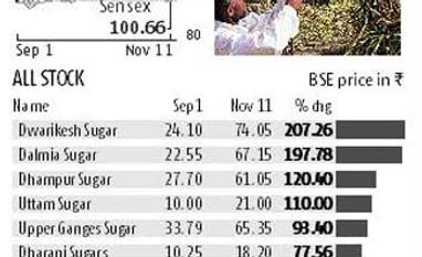 Sweeter Samvat ahead for sugar firms Sweeter Samvat ahead for sugar firms