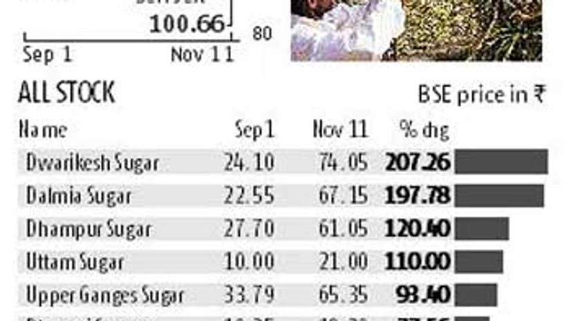 Sweeter Samvat ahead for sugar firms Sweeter Samvat ahead for sugar firms